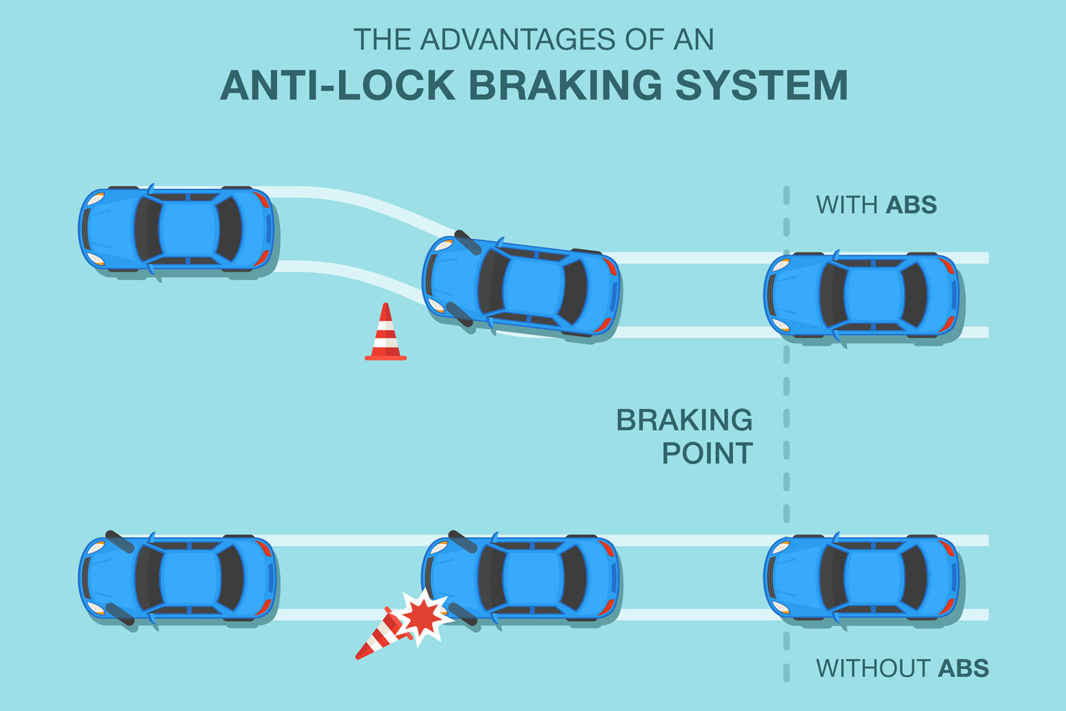 Flat vector illustration template for an anti-lock braking system of a vehicle.