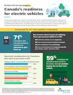 View the infographic PDF